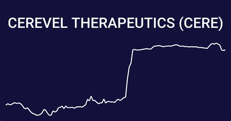 Dec 7, 2023 · AbbVie will pay $45 in cash per share to purchase all of Cerevel's outstanding stock in a transaction expected to be completed by mid-2024. ... Cerevel's stock price was up 11% at $41.13 at close ...
